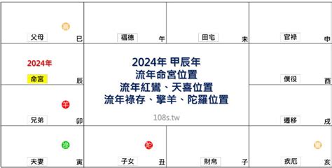 2024流年運勢免費|【紫微斗數流年運勢指南】免費2024紫微流年運程分析